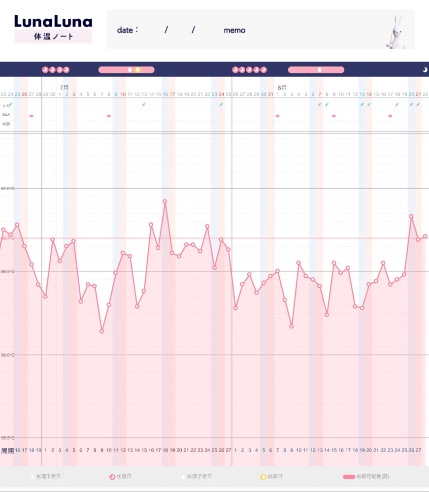 不妊 解決済みの質問 Yahoo 知恵袋