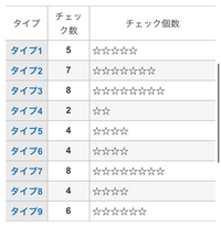 エニアグラムの自認に迷っています 色んなサイトで診断しましたが タイプ3 Yahoo 知恵袋