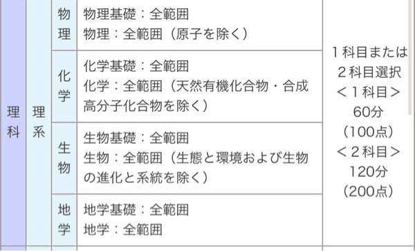第二回駿台全国模試の化学の範囲についてです。「天然有機化合物