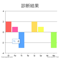 Mbtiが気になり最近診断したのですがisfj Isfp Infpがよく Yahoo 知恵袋