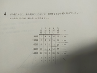 四則混合の逆算を教えてください 3 84 14 7答えが6なの Yahoo 知恵袋