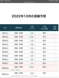 ディズニーリゾートについて Tdl 10月6日木曜日 7900円の日 は Yahoo 知恵袋