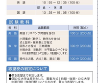 1994年10月第２回駿台全国私大模試(1995年大学入試) 第2回駿台全国模試｜相同の京大生
