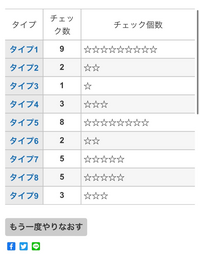 性格診断でmbtiがistpでエニアグラムが5w6と診断されたのですが Yahoo 知恵袋