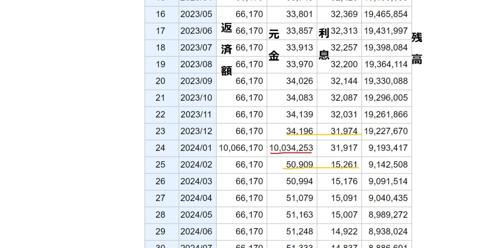 ローン 投票受付中の質問 Yahoo 知恵袋
