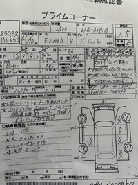ビッグモーターで中古車を購入したのですが評価点4点と言われたの Yahoo 知恵袋
