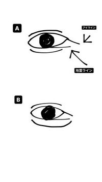 地雷メイクなどで Bのイラストのように涙袋をアイラインと地雷ラインで延長 Yahoo 知恵袋