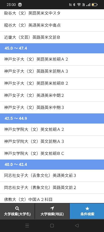 偏差値が40 京都の同志社女子大学英語英文学科2年前より10 Yahoo 知恵袋