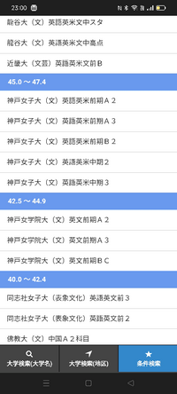 偏差値が40 京都の同志社女子大学英語英文学科2年前より10 Yahoo 知恵袋