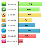 彼女と身長差が大きいため ハグをするときに顔が胸の辺りに来る Yahoo 知恵袋