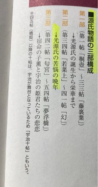 源氏物語愛と罪とこの作品はあさきゆめみしと比べてどれだけ原作から離れています Yahoo 知恵袋