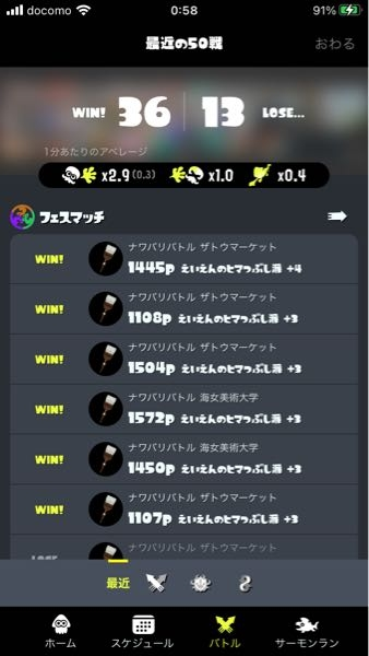 スプラトゥーン3です 勝率7割でフェスパワーが殆ど上がらないの Yahoo 知恵袋