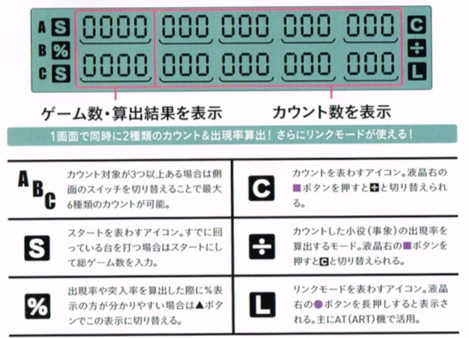 カチカチくんの使い方がわからないです。説明に「最大6種類の