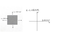 【至急お願いします】

この時のモールの応力円を示し、主応力及び最大せん断力が生じる場合の応力状態をそれぞれ図示せよという問題です。この問題の答えがあっているか確認していただきたいです。 また、この時の主応力と最大せん断力の答えは生じないで良いのでしょうか？その場合、応力状態もかけないということでしょうか？