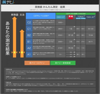 英語のテストで30語前後の英作があります問題は夏休み 修学旅行で楽し Yahoo 知恵袋