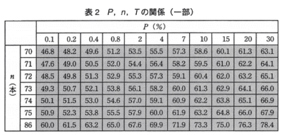 小学六年生の算数です パターンが何通りをあるかという問題です かなり昔に Yahoo 知恵袋