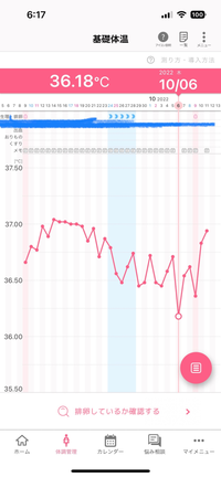 最近基礎体温を測りはじめたのですが 凄くガタガタで綺麗に見えません これ Yahoo 知恵袋