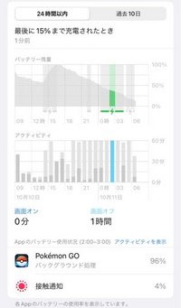 バッググラウンドのアプリが落ちます ポケモンgoを稼働中 他 Yahoo 知恵袋