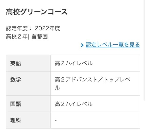 河合塾認定テストについて。高2です。いまハイレベル英語をとって