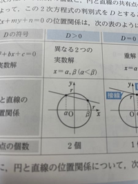 至急 数iiで円と交わる点が２つあるこの直線は接線ですか 接戦 Yahoo 知恵袋