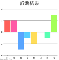 人間観察が好き とは 具体的に何が好きなのですか 人間観察自体は大 Yahoo 知恵袋