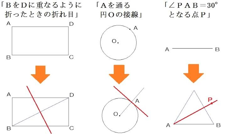 中学数学作図について コインつけます 作図の問題が全然できませ Yahoo 知恵袋