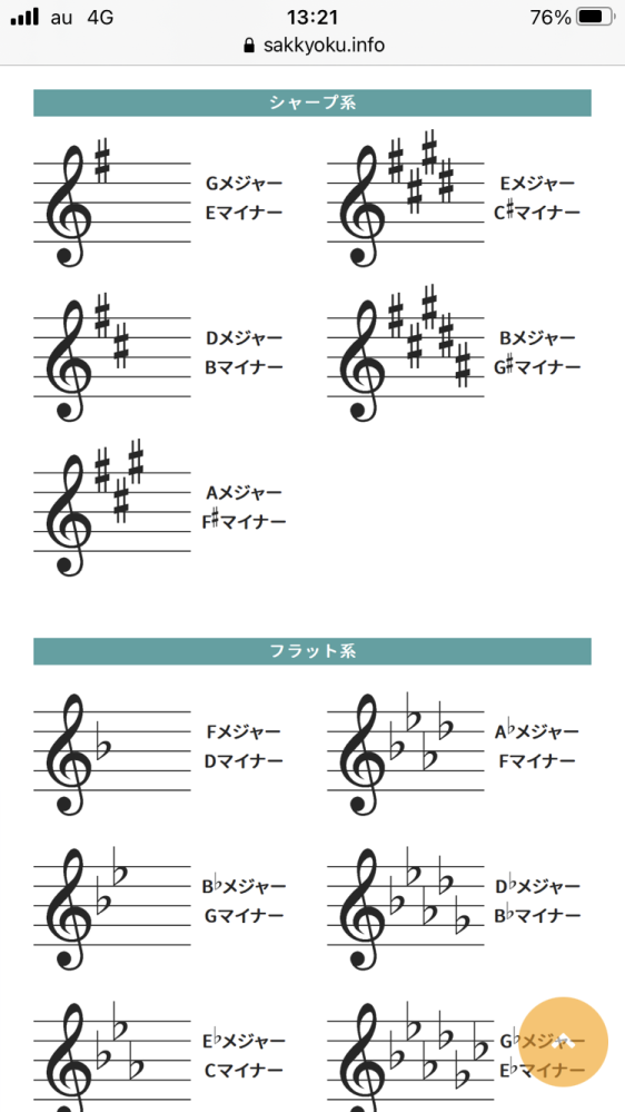 シャープ フラットの数によってキーが判断できるとのことですがシャープはf Yahoo 知恵袋