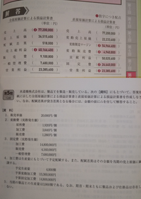 簿記２級の工業簿記をしています。
全部原価計算と直接原価計算の損益計算書なのですが、画像の問題をといております。 全部原価計算には、配ふ差異欄があるのに、直接原価計算の方には何故ないのでしょうか...

すごく基本的なことがわかってないのだと思うのですが、解説をみてもわからないので、わかるかた教えてください。(>_<)