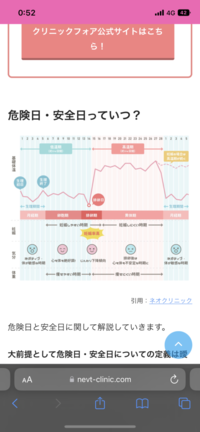 危険日 排卵日 とは例えば10 8に生理が終わった場合そっから2週間が危 Yahoo 知恵袋