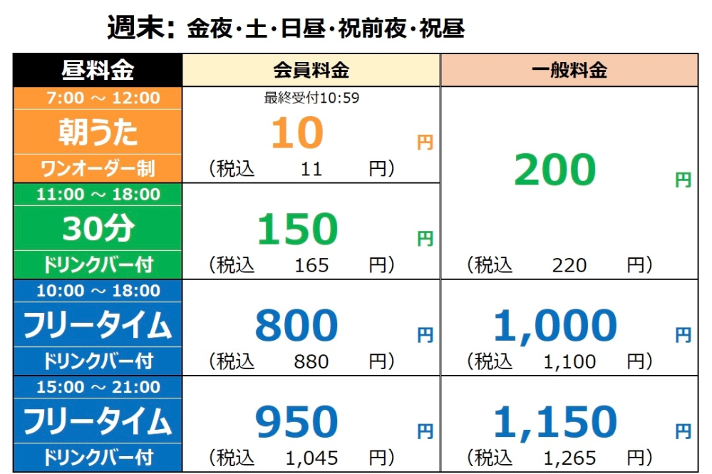 明日初めてまねきねこを利用します。朝うたに行こうと思っています。そこで質問があります。 1. 私が行く店舗は会員なら税込11円と書いてありますが30分/11円ということでしょうか…？ ︎ ︎ ︎ ︎ ︎ ︎ ︎ ︎ ︎ ︎ ︎ ︎ ︎ ︎ ︎ ︎ ︎ ︎ ︎ ︎ ︎ ︎ ︎ ︎ ︎ ︎ ︎ ︎ ︎ ︎ ︎ ︎ ︎ ︎ ︎ ︎ ︎ ︎ ︎ ︎ ︎ ︎ ︎ ︎ ︎ ︎ ︎ ︎ ︎ 2. 私はまだ会員ではありませんが、〈店舗に到着→会員登録→朝うたの利用〉 はできますか？ 3. 私が利用する店舗は多くの人が利用しており、予約を取らないと部屋に入れないと友人から聞きました。朝うたに電話での予約は必要でしょうか？ 長々と失礼致しました。よろしくお願い致します。