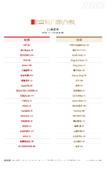 ツイキャスのサムネに使うイラストってどんなサイズがいいですか Yahoo 知恵袋