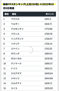 Jリーグ スコットランドリーグ ベルギーリーグをレベルの高い順番で教えて欲し Yahoo 知恵袋