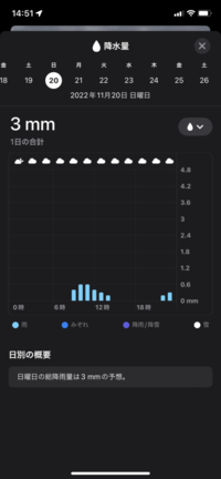 11 の千葉県浦安市の天気予報ですディズニーに行くんですけど傘必要で Yahoo 知恵袋