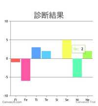 心理機能診断の結果なのですが 見方がよく分からないので私のmb Yahoo 知恵袋