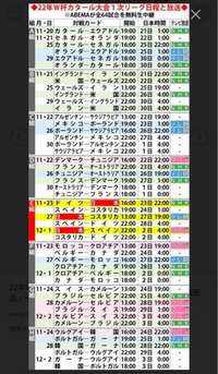 ワールドカップについて教えてください 日本の日程表 見ました 3回 12 Yahoo 知恵袋