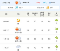 この日にディズニーシーに行くのですがこんな予報です ビリーヴ Yahoo 知恵袋