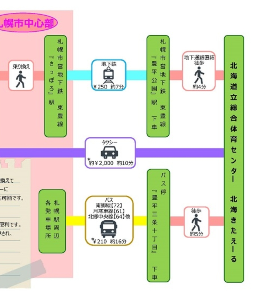 札幌在住の方にお聞きしたいです 北海道きたえーるまでバスに乗り Yahoo 知恵袋