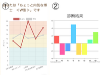 Mbtiについて質問させてください 16personalitie Yahoo 知恵袋