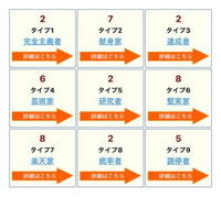 エニアグラムの味方を教えてください 堅実家と楽天家が両方出ていますが 決 Yahoo 知恵袋