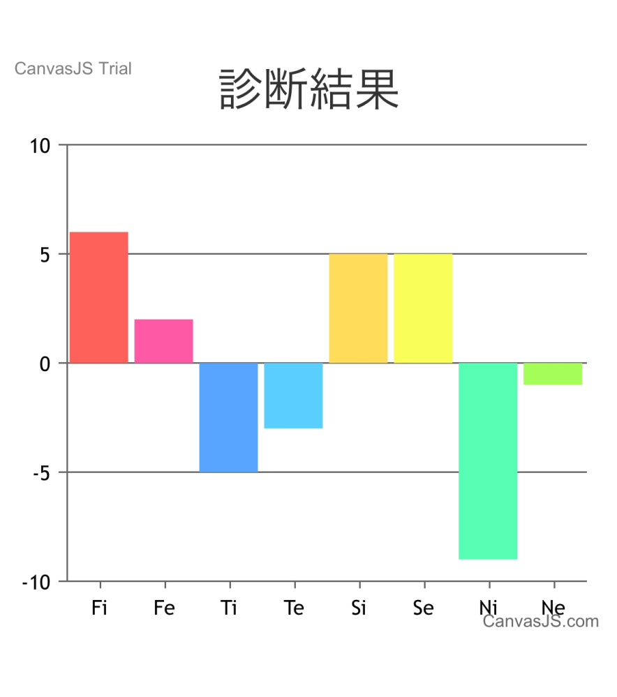 心理学での質問紙調査について 心理学で既存の尺度を用いた質 Yahoo 知恵袋