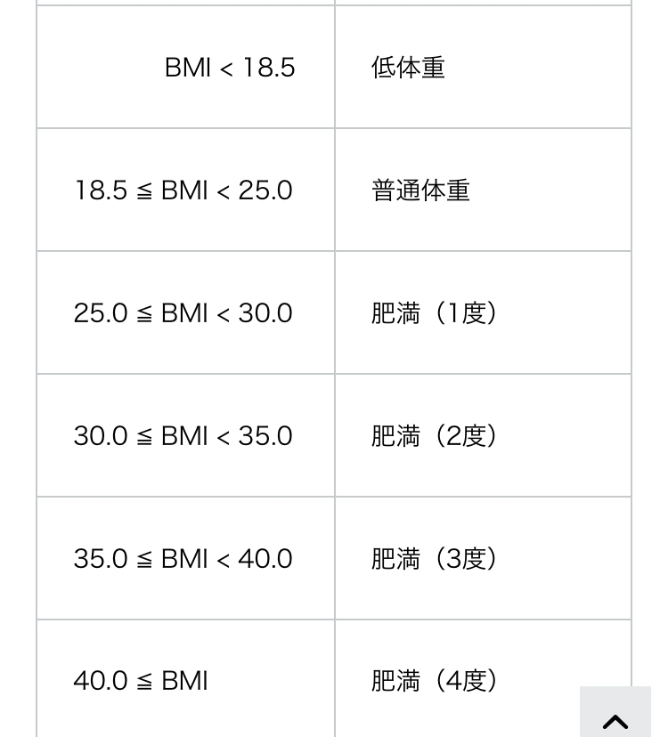 等号 不等号の見方がわかりません 添付画像のような表を見るとき Yahoo 知恵袋