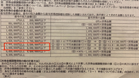 年末調整について質問です。
360万以上または未満。この境目で何が変わるのでしょうか？引かれる税金？
無知で申し訳ないのですがわかりやすく教えて下さい。 