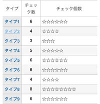 Mbtiistpエニアグラム5w4トライタイプ359ソシオニクスsli上記をま Yahoo 知恵袋