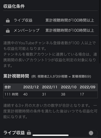 ツイキャスの収益化についてです 収益化して15日以上たっております Yahoo 知恵袋