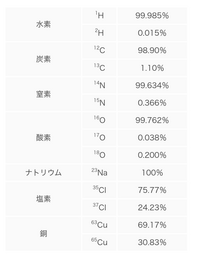 高校化学のペーパークロマトグラフィーによる水性ペンの色素分離の学習で ペーパ Yahoo 知恵袋