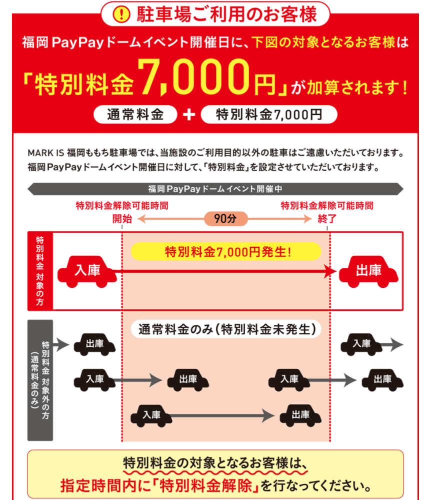 マークイズ福岡ももちの駐車場の特別料金についてお尋ねです。特別料金... Yahoo!知恵袋