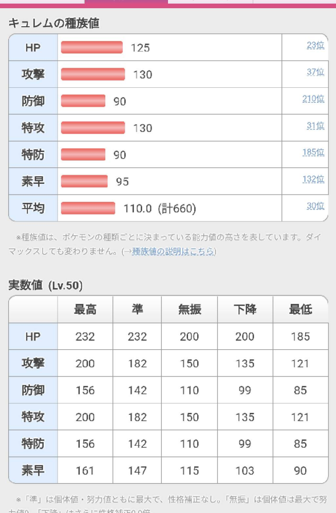 ポケモン剣盾のキュレム育成についてですが キュレムは攻撃と特攻が同じ種族 Yahoo 知恵袋