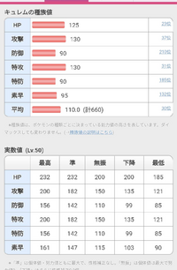 ポケモン剣盾のキュレム育成についてですが キュレムは攻撃と特攻が同じ種族 Yahoo 知恵袋