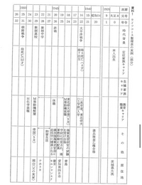 Wordとエクセルが無料で練習できるようなサイトを教えてください Yahoo 知恵袋