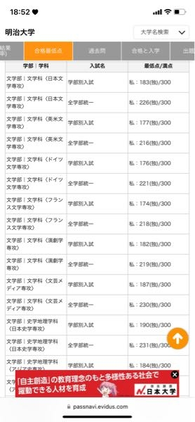 明治大学の学部別、文学部フラ語受験予定です2022の最低点が1